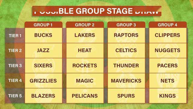  萧华宣布缩减常规赛赛程至78场